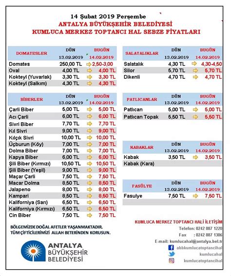 kumluca hal fiyat 1 kumluca hal fiyat